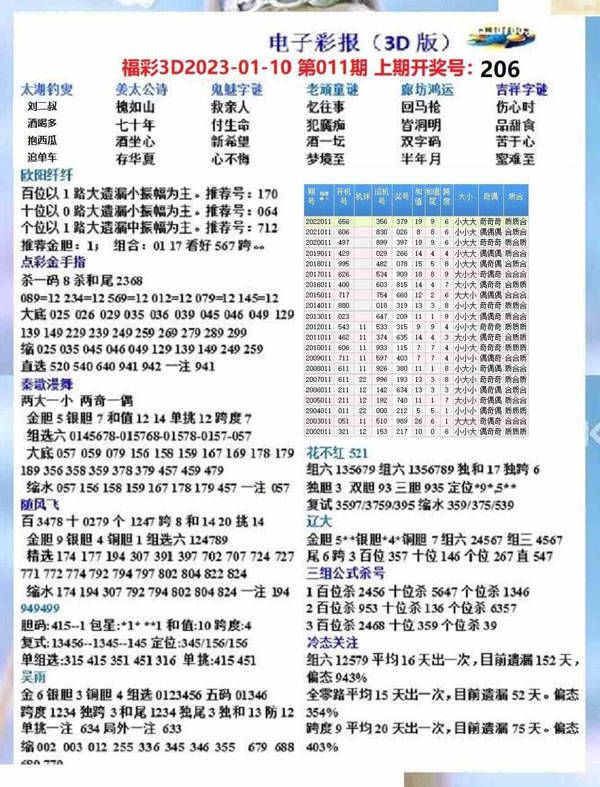 最新3D彩票開機(jī)號碼查詢，小幸運(yùn)與友情的交匯點(diǎn)