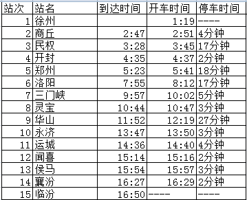 K653次列車時(shí)刻表最新更新通知