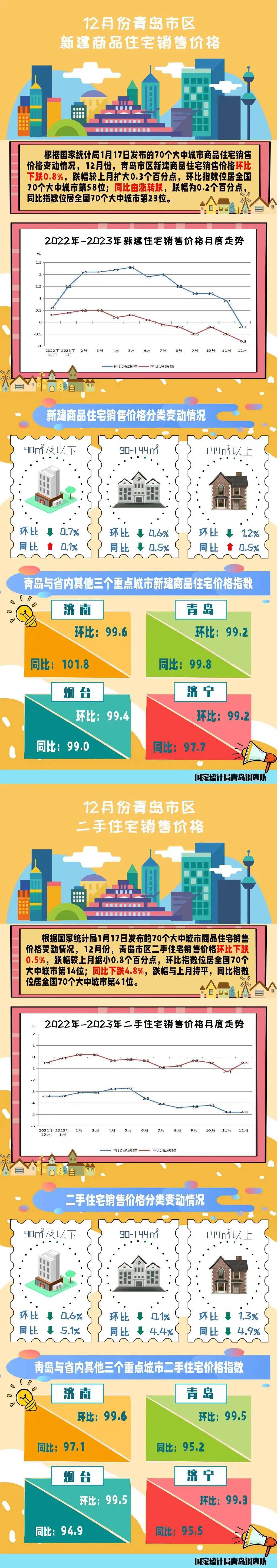 青島最新房價走勢詳解與指南