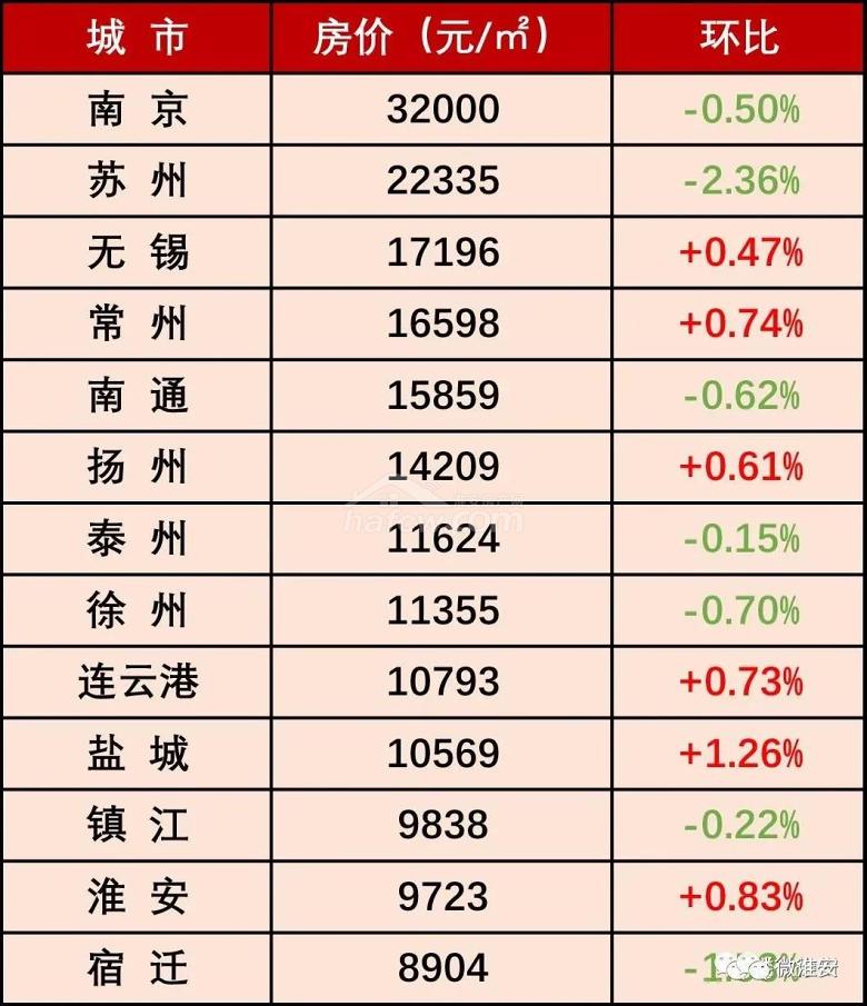 淮安最新房?jī)r(jià)動(dòng)態(tài)，科技引領(lǐng)房產(chǎn)進(jìn)入智能新時(shí)代