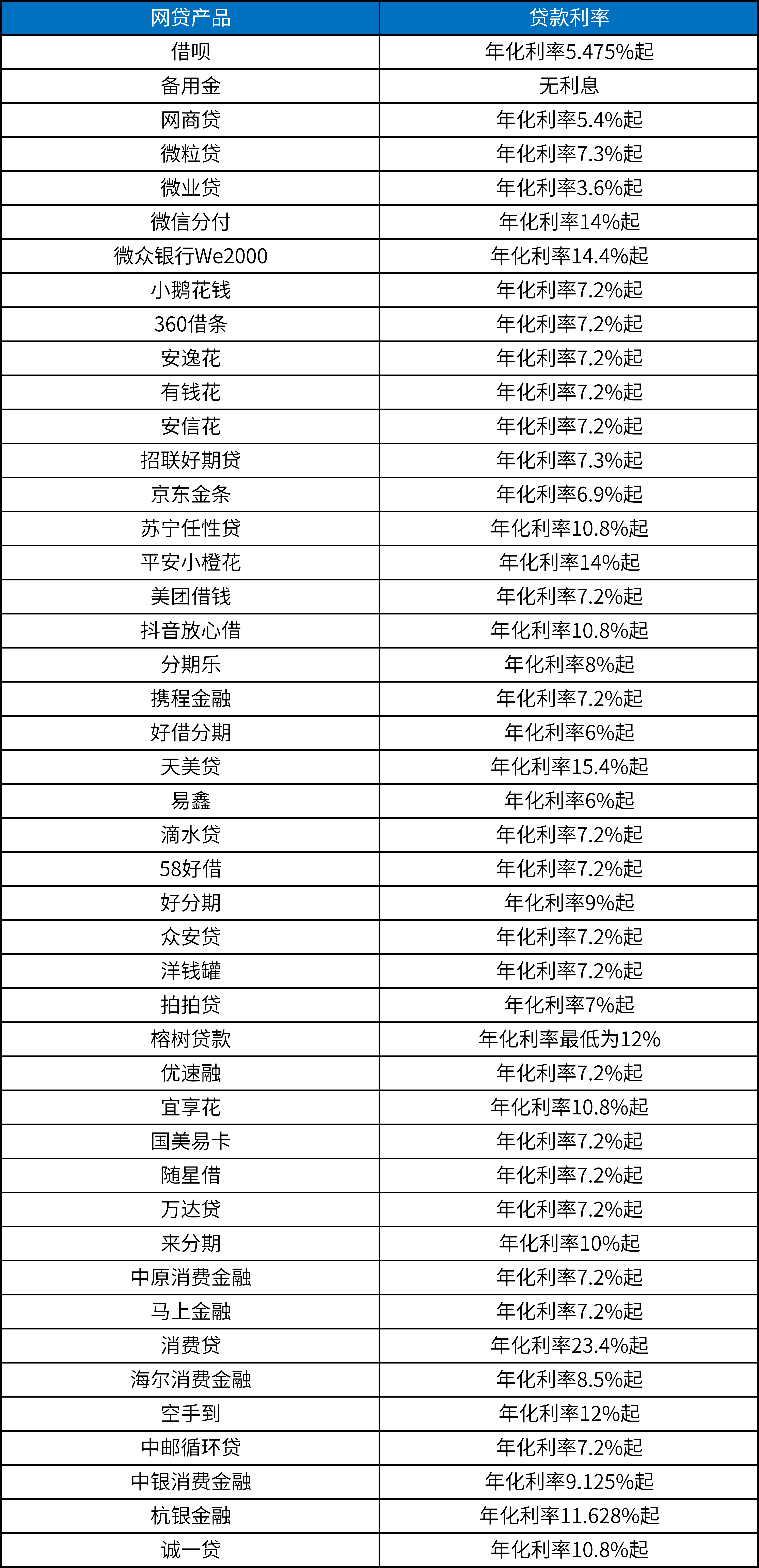 最新借款大全，融資寶典，助力你的借款需求