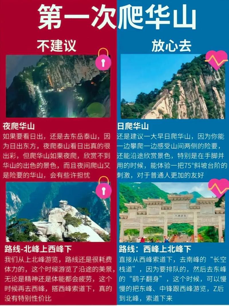 華山最新游記，峰回路轉間感受溫情與歡笑之旅