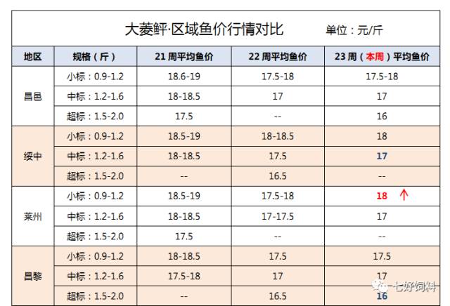 時(shí)代背景下的市場(chǎng)觀察，大菱鲆最新價(jià)格分析