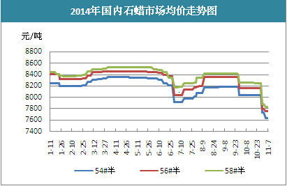 最新石蠟行情，與自然美景的邂逅之旅，探尋內(nèi)心平靜之道