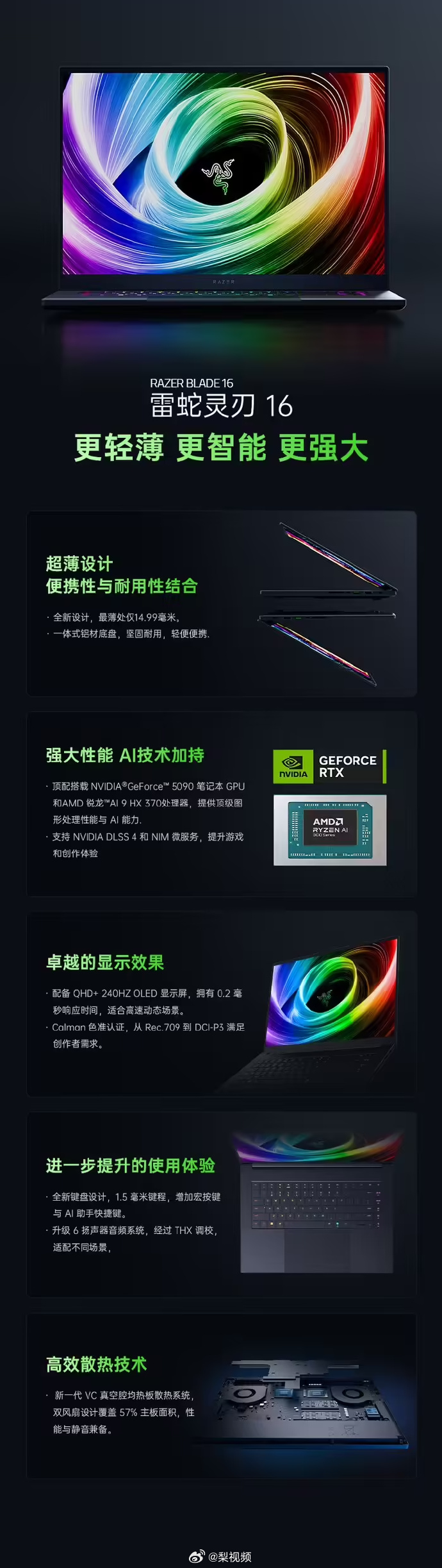最新顯卡發(fā)布，科技重塑視界，視覺(jué)盛宴體驗(yàn)空前！
