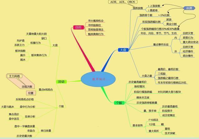 最新理財(cái)故事引領(lǐng)你走向財(cái)務(wù)自由之路??
