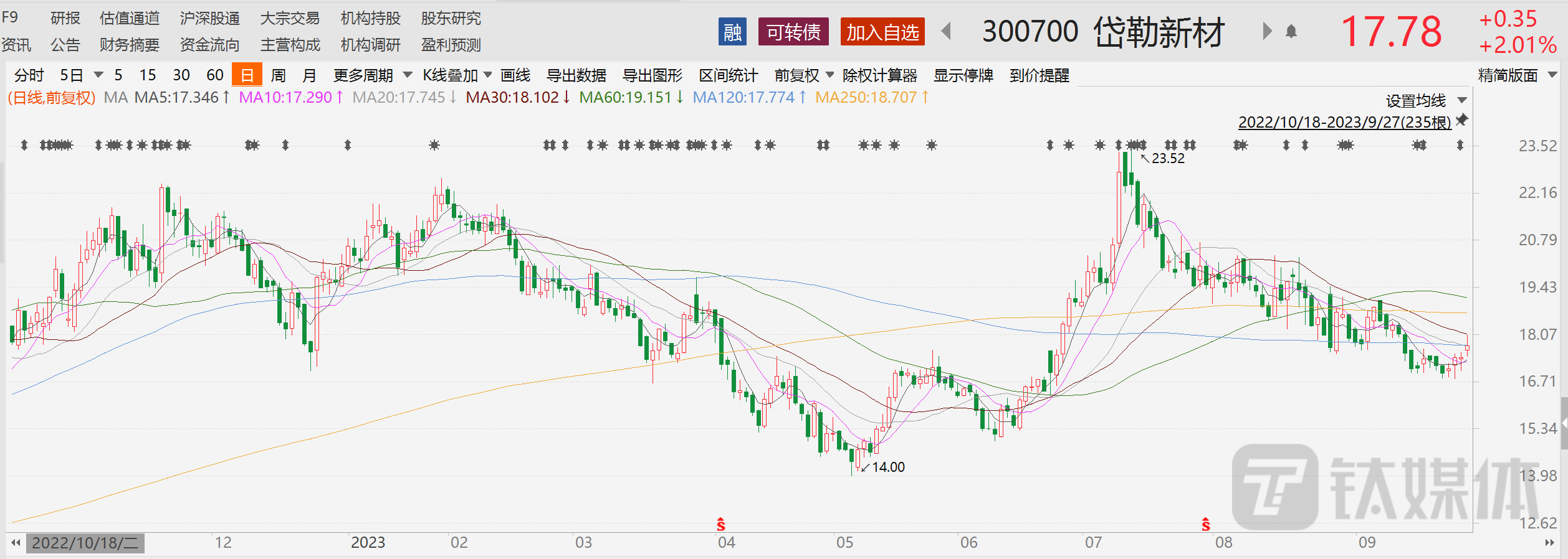 時(shí)代印記與股市脈搏，最新股價(jià)分析，聚焦代碼2317