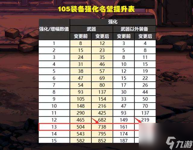 DNF最新強(qiáng)化規(guī)則揭秘，鍛造之旅深入小巷的奧秘