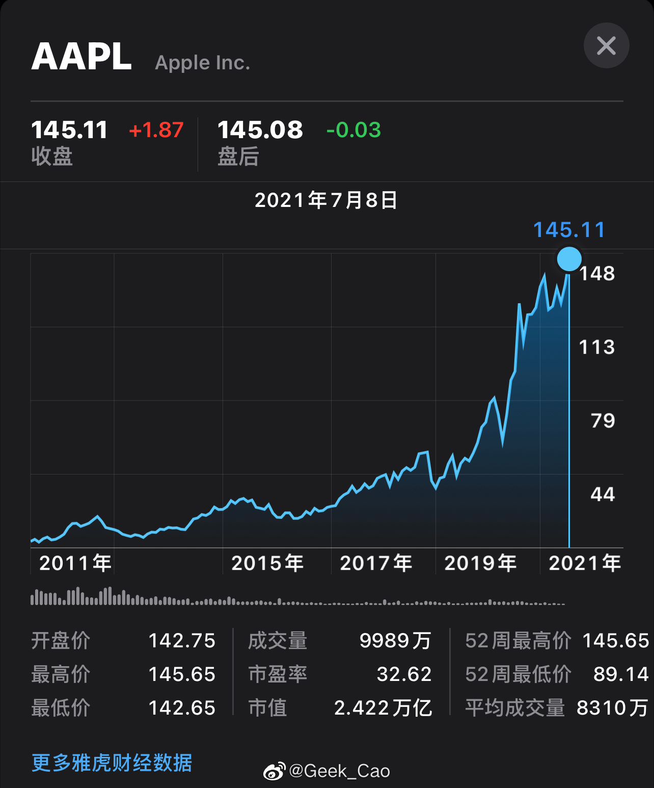 蘋果市值最新動態(tài)，追蹤與了解的詳細步驟指南