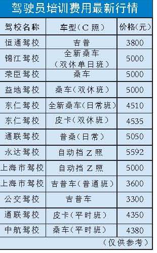 晉江駕校最新價(jià)格全面解析，讓您輕松獲悉駕校費(fèi)用詳情