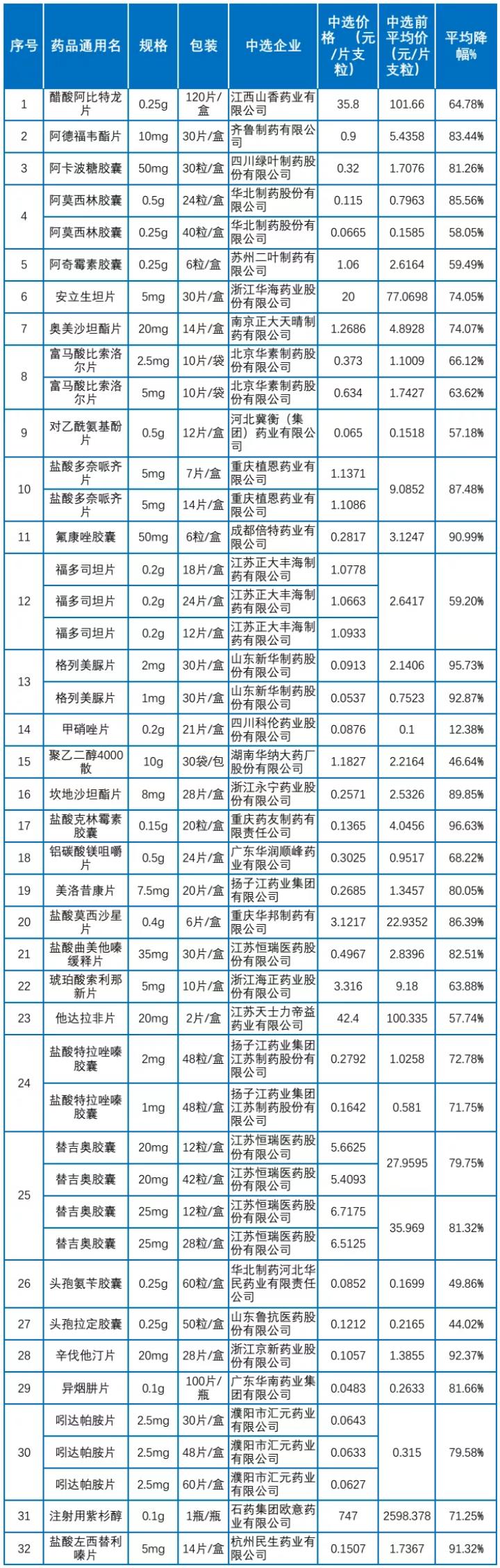 唐山最新降價(jià)車型，科技駕駛夢(mèng)想，生活因降價(jià)車型而不同