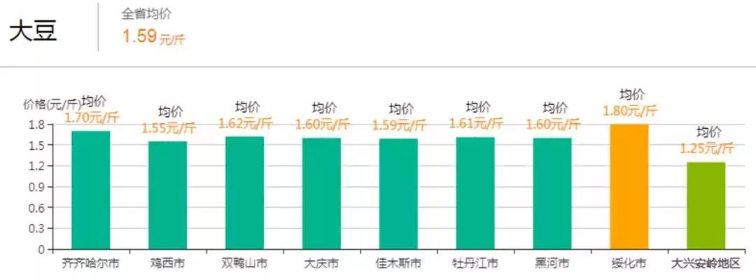 青豆價格最新行情與一場自然美景的旅行探索之旅
