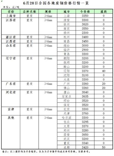 江蘇廢鋼最新行情揭秘，小巷中的隱秘寶藏探尋