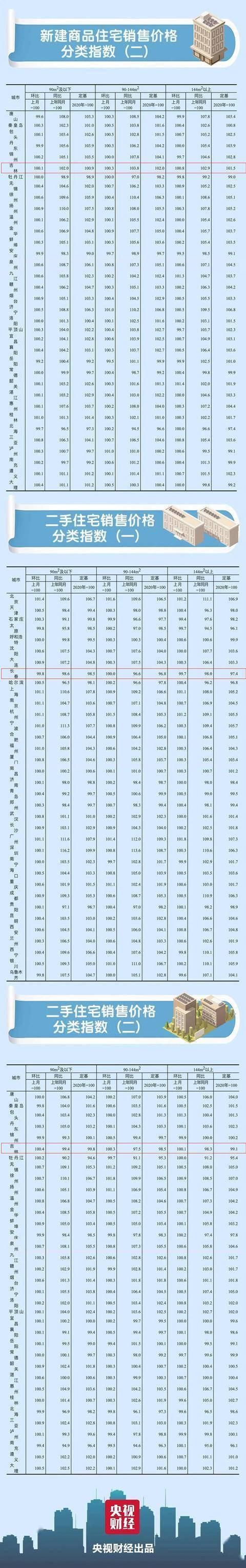 長春樓市最新行情揭秘，巷弄深處的驚喜發(fā)現(xiàn)