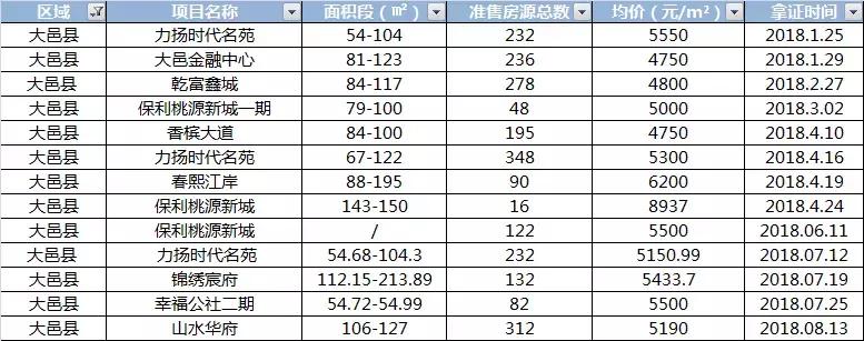 大邑最新樓盤(pán)揭秘，背景、進(jìn)展與地域影響力