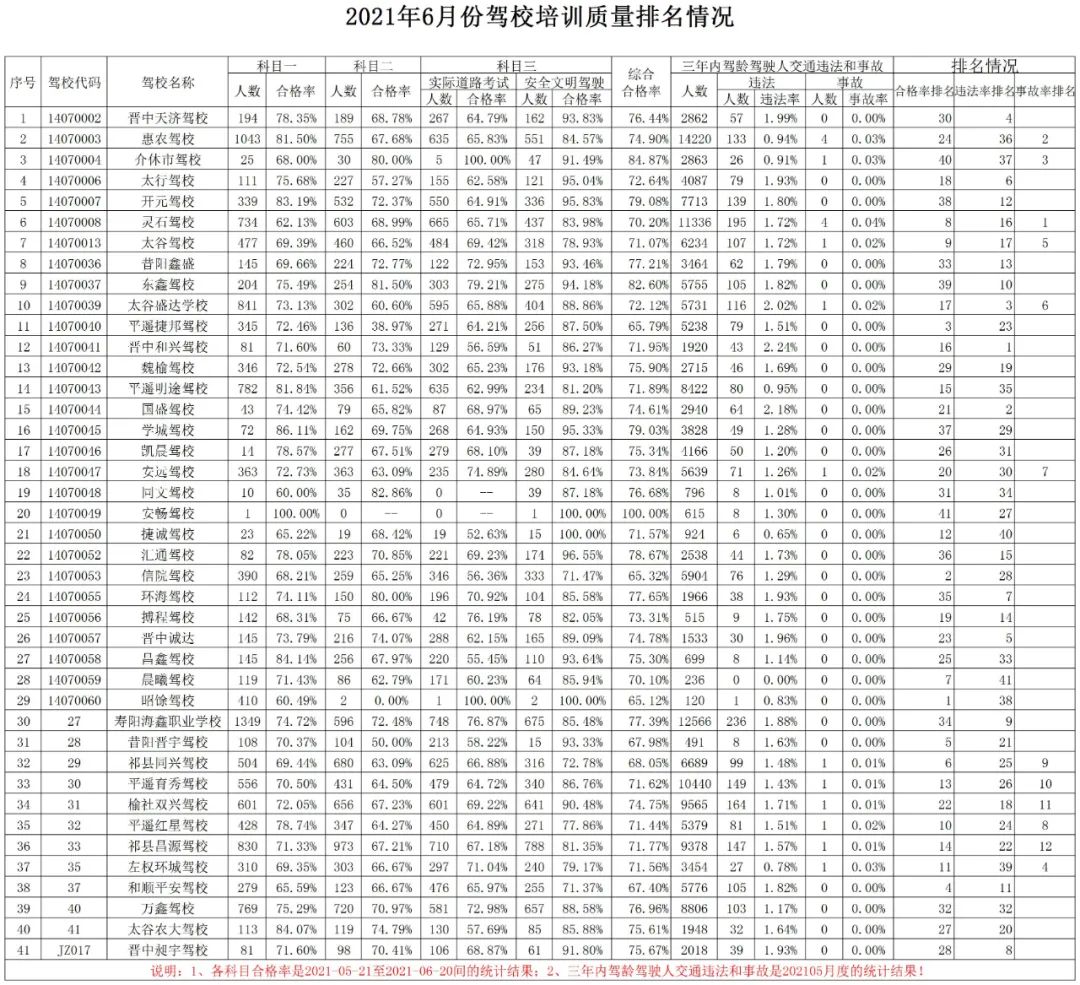金昌駕校最新排名，與自然美景的心靈之旅之旅體驗(yàn)報(bào)告