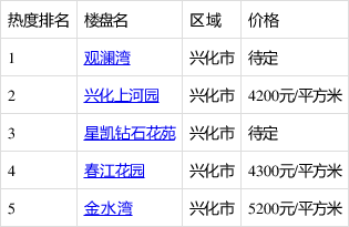 興化別墅最新價格揭秘，小巷深處的隱藏寶藏