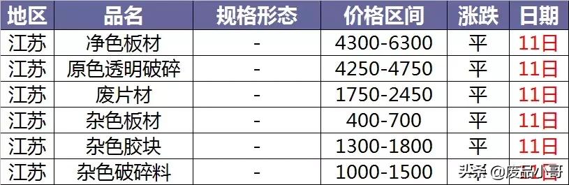Pet最新行情概覽，寵物市場指南