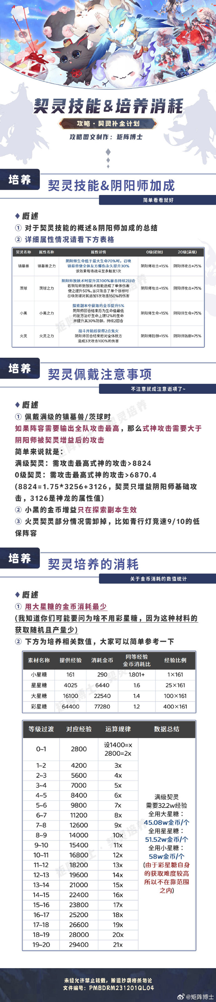 躍動知識海洋，最新詞條成就自信與成就感的源泉