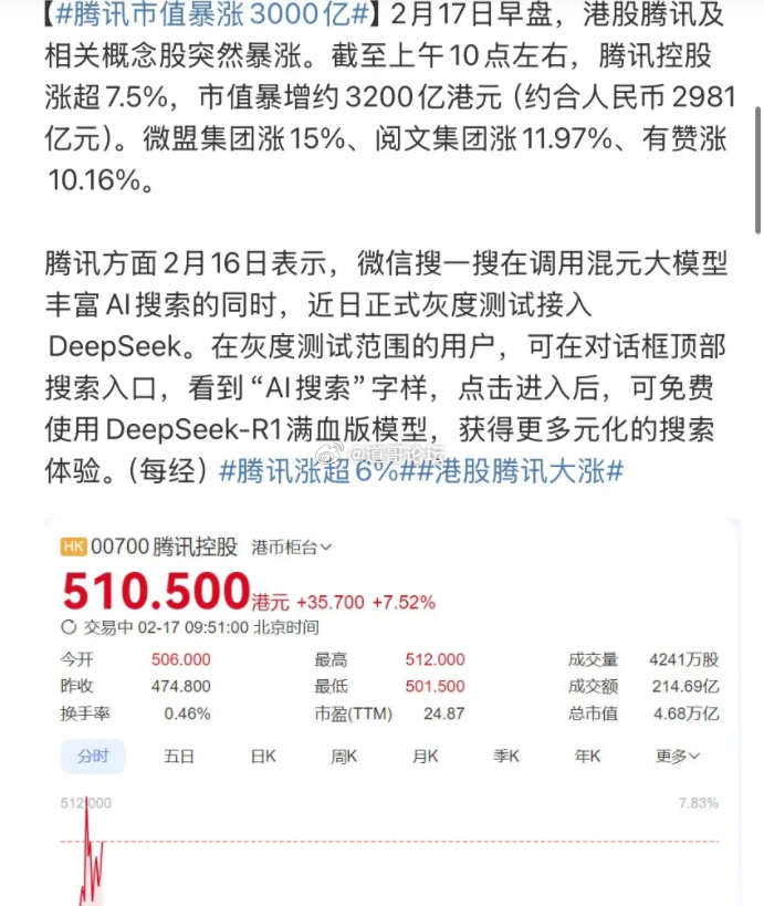 騰訊市值最新動(dòng)態(tài)，學(xué)習(xí)帶來的自信與成就感，變化中的科技巨擘