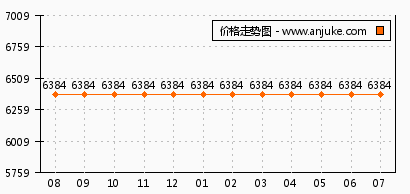 雄安新區(qū)隔墻板 第13頁(yè)