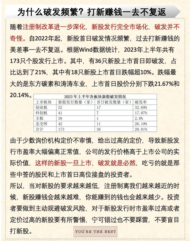 最新破發(fā)股票解析，市場(chǎng)趨勢(shì)及應(yīng)對(duì)策略