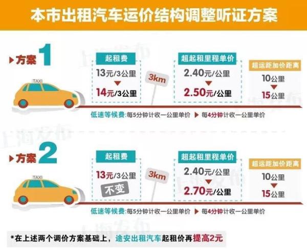 上海最新出租，時(shí)代變遷與都市脈搏同步前行