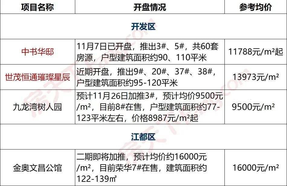分宜最新樓盤揭秘，背景、進(jìn)展與地位概述