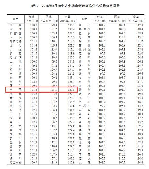 婺源最新房?jī)r(jià)走勢(shì)及市場(chǎng)熱議觀點(diǎn)探討