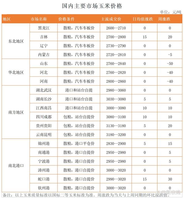 朝陽(yáng)玉米最新價(jià)格，一段友情的溫馨陪伴故事