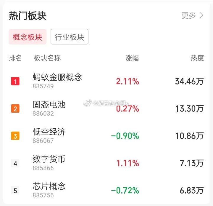 引領(lǐng)股市風(fēng)潮的下一個(gè)風(fēng)口，最新概念板塊重磅來襲！