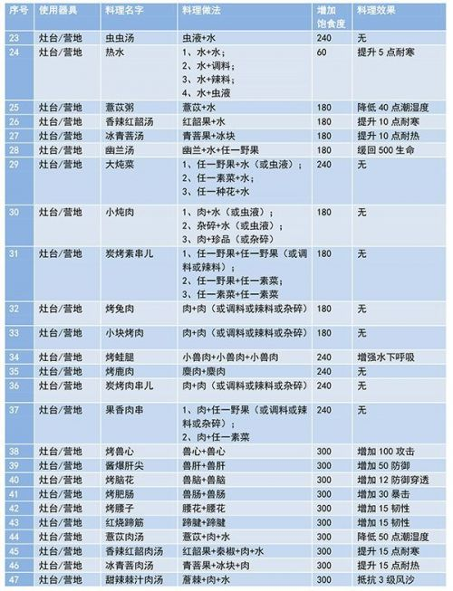 老鬼最新2016美食配方揭秘，神秘誘人的美食秘籍