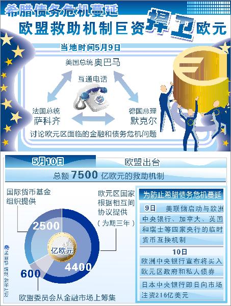 歐債危機最新動態(tài)與論述摘要