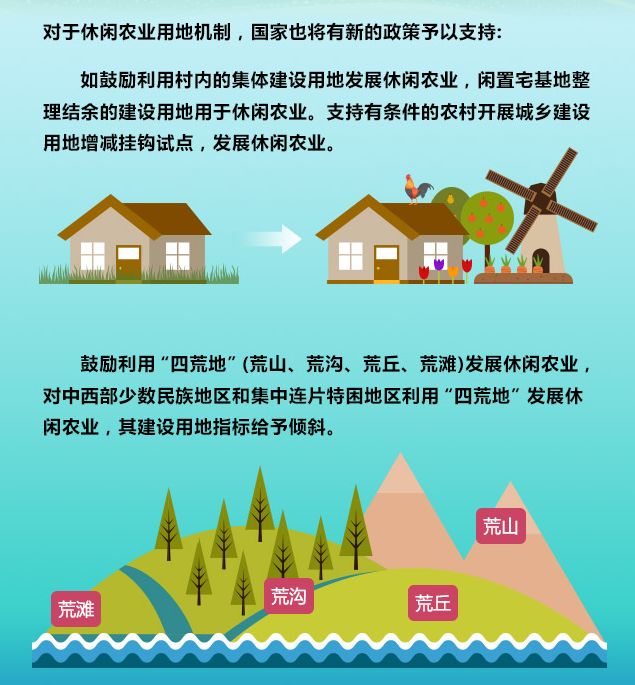 時代背景下的農(nóng)業(yè)變革與影響，最新三農(nóng)政策解讀