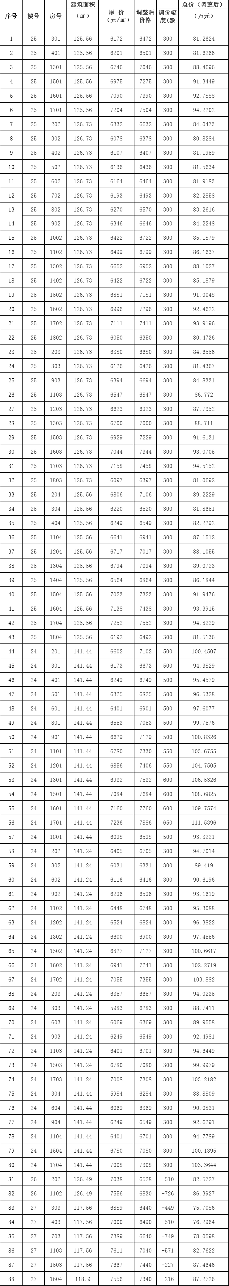 濟(jì)南隔墻板 第6頁