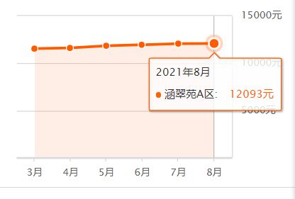 騰州最新房價，家的溫馨故事與房地產市場動態(tài)