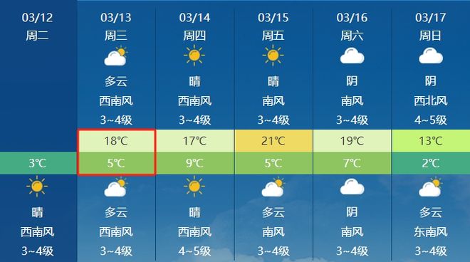 最新天氣更新，陽光下的勵志之旅
