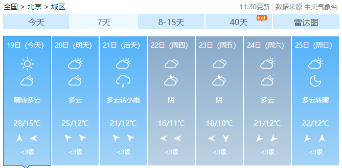北京今日溫度最新情況更新