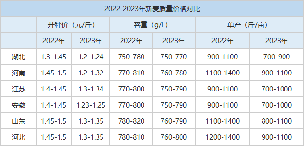 小麥價(jià)格最新行情2023，變化中的機(jī)遇與挑戰(zhàn)，學(xué)習(xí)帶來(lái)的自信與成就感